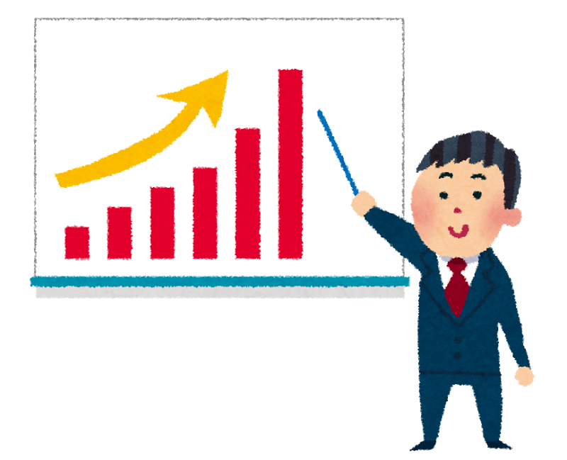 何年分の業績を調べればいいのか？